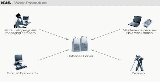 uigis_diagram