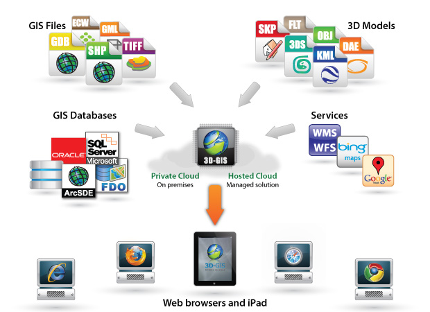 3d_gis_sources